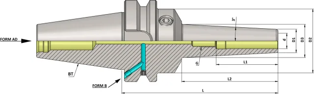 BT40 Hydraulic Expansion Chuck Slim 3° (AD+B) (JD/JF)